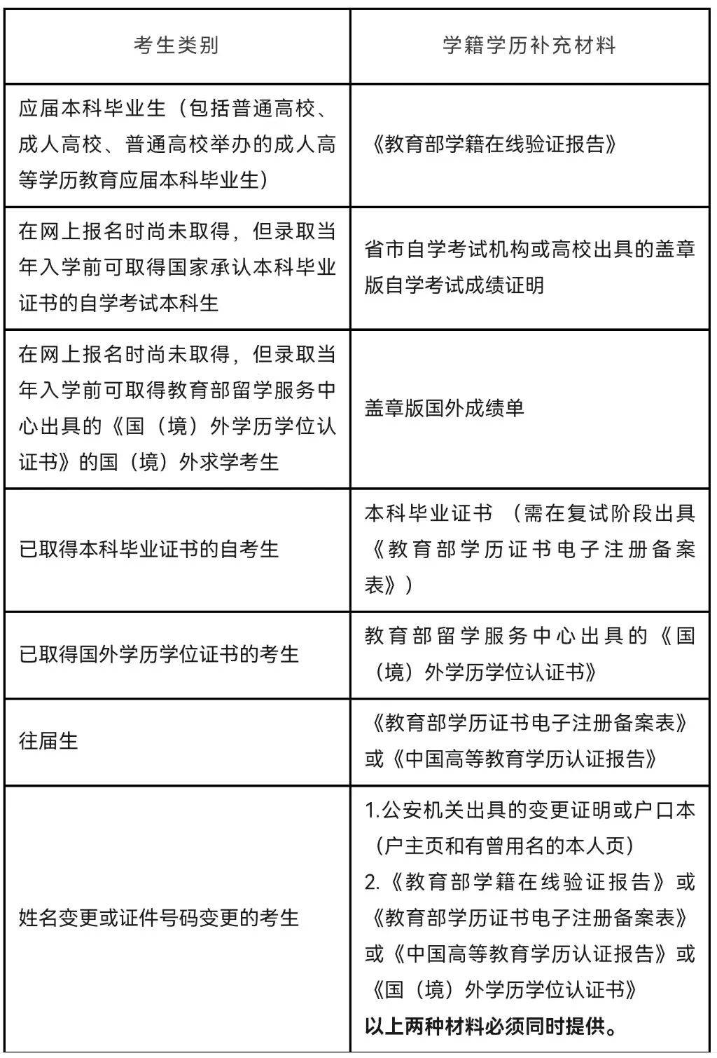 南京师范大学文凭(南京师范大学什么学历)