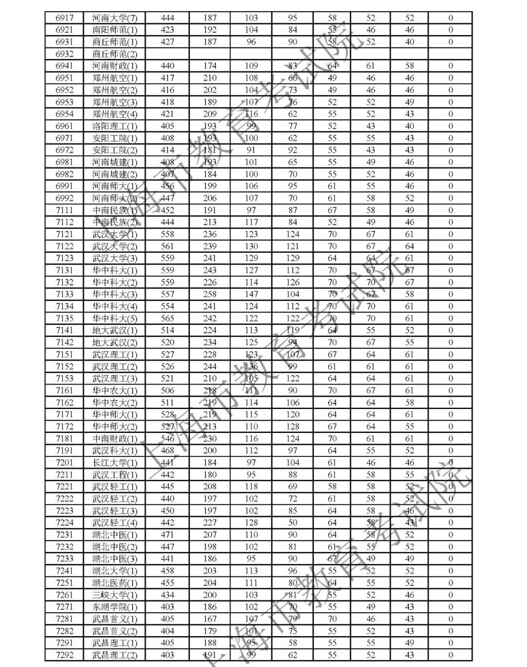 同济大学文凭含金量