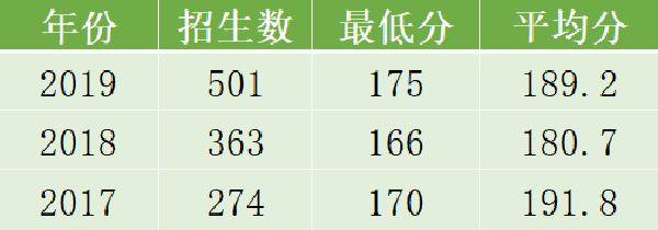 同济大学文凭含金量