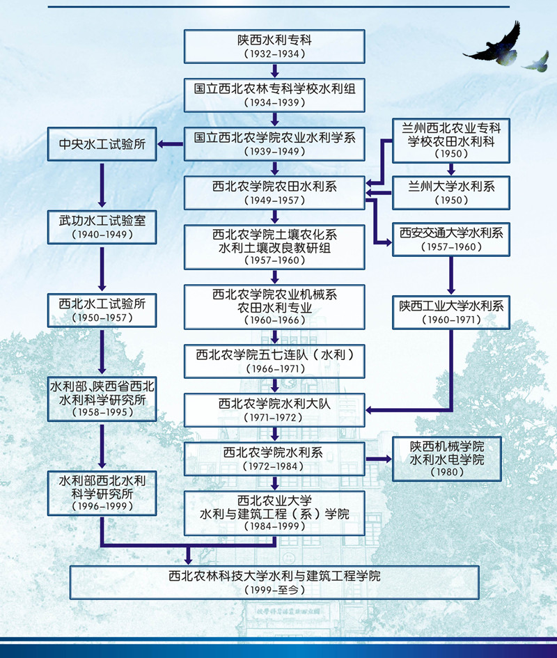 西北农林科技大学农学院研究生 西北农林科技大学农学院研究生