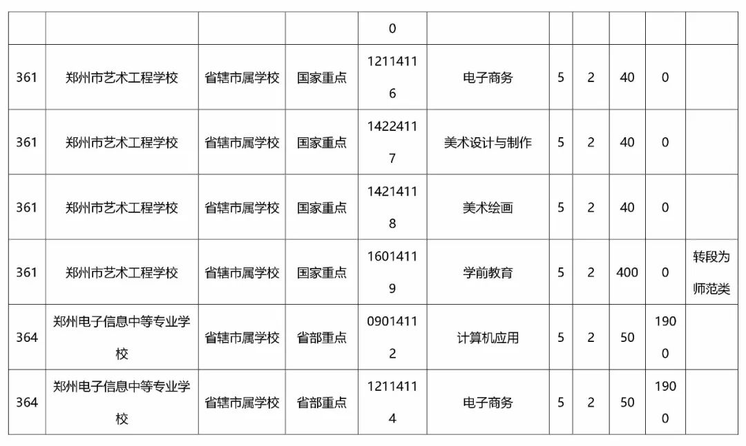 河南大学文凭图片2023