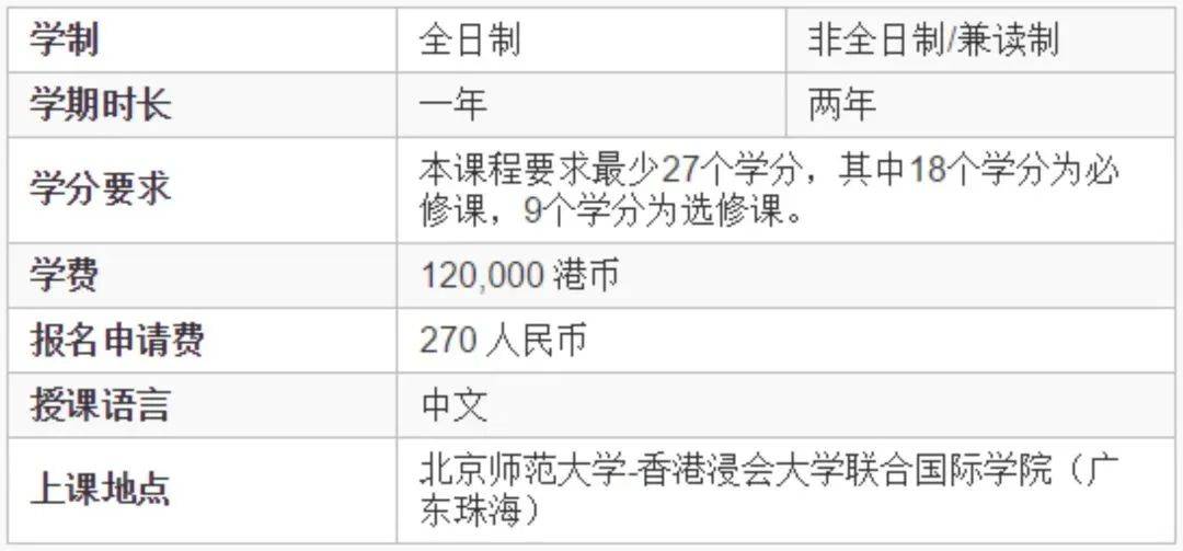 北京师范大学最高学历